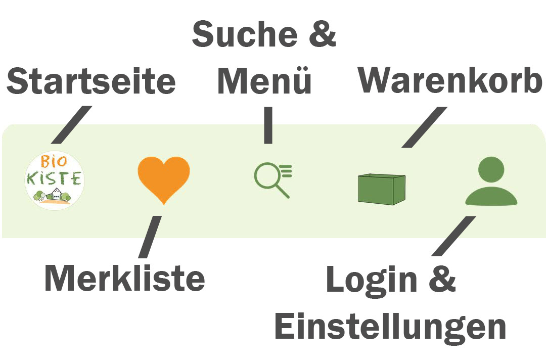 KI generiert: Webseiten-Menü mit Symbolen und Beschriftungen: Startseite, Merkliste, Suche & Menü, Warenkorb, Login & Einstellungen.