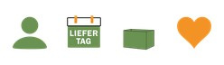 KI generiert: Symbole: Person, Kalender mit "LIEFERTAG", Kiste, Herz.